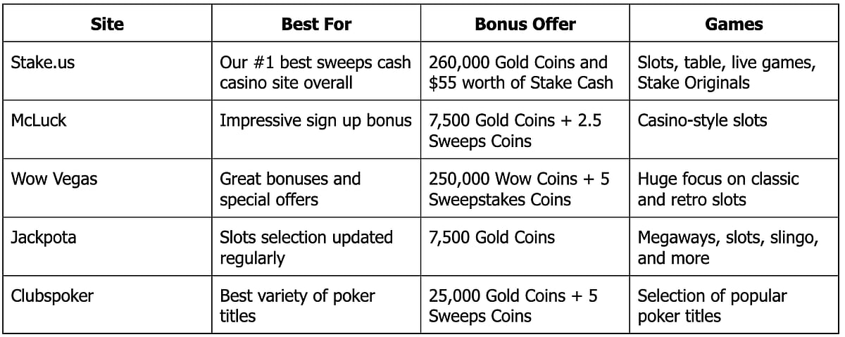 Best Free Sweeps Cash Casinos