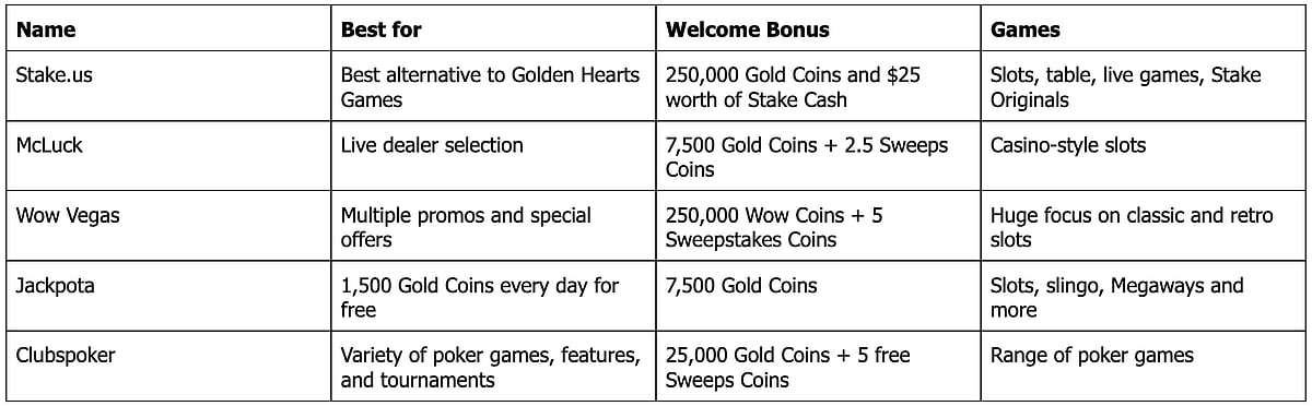 Games Like Golden Hearts [Latest Update]: Casino Sites Like Golden Hearts In 2024