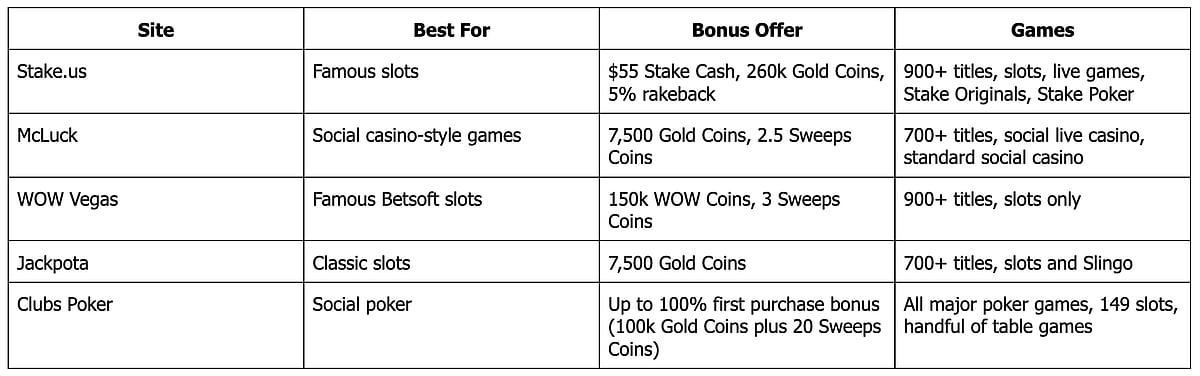 New Sweeps Cash Casinos USA