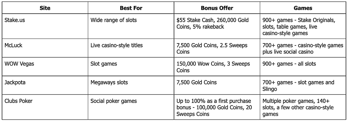 Best Online Sweepstakes Casinos With Real Money 2024: Top USA Sites [Latest Update]