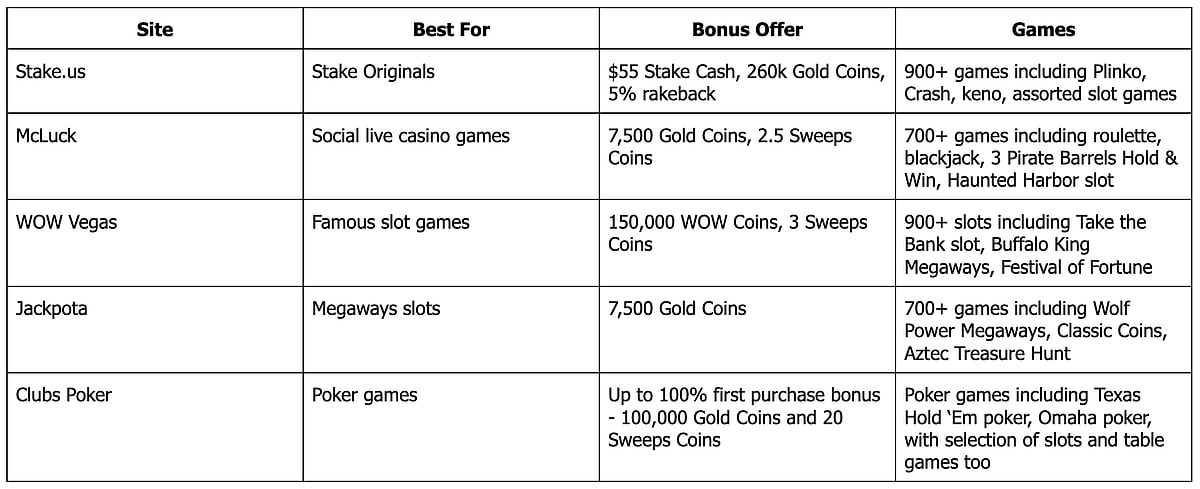 Real Money Sweeps Cash Casinos