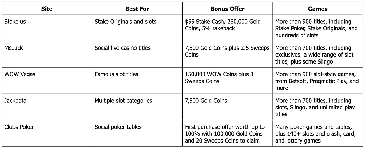 List Of Sweepstakes Casinos No Deposit Bonus USA