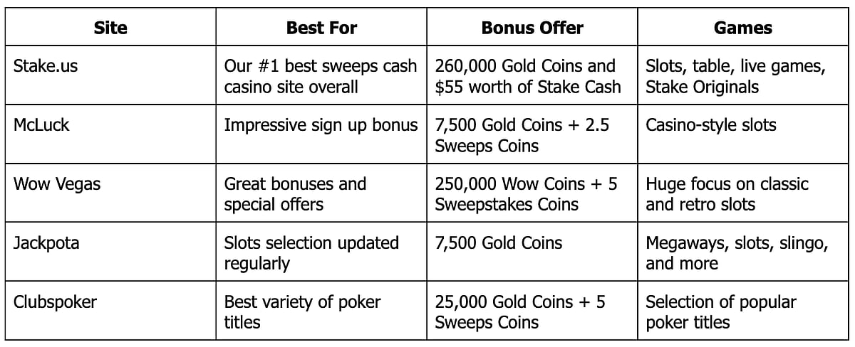 New Sweepstakes Casinos 2024