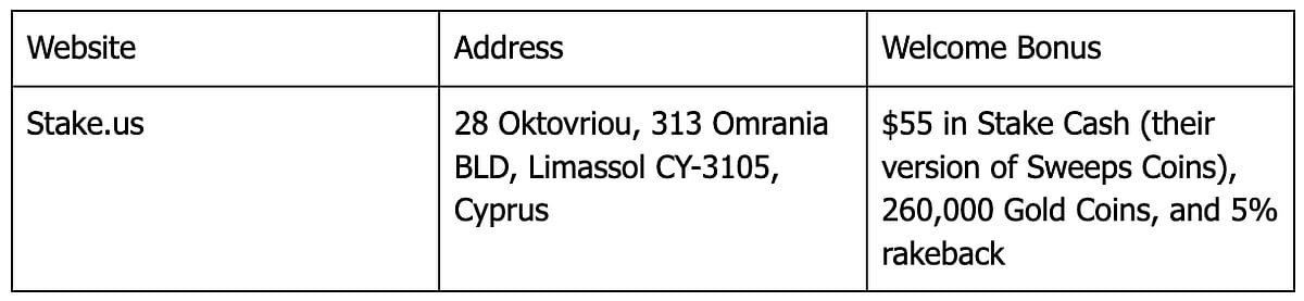 Stake.us Bonus Drops 2024