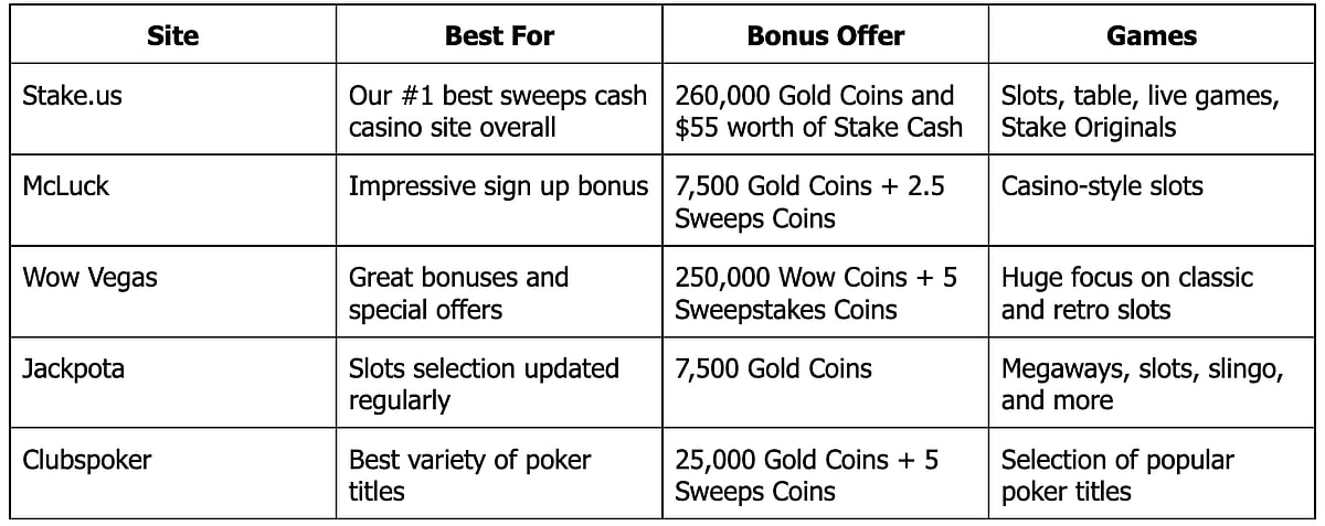 Is Slots.lv Legit & Safe? Best Alternatives To Slots.lv