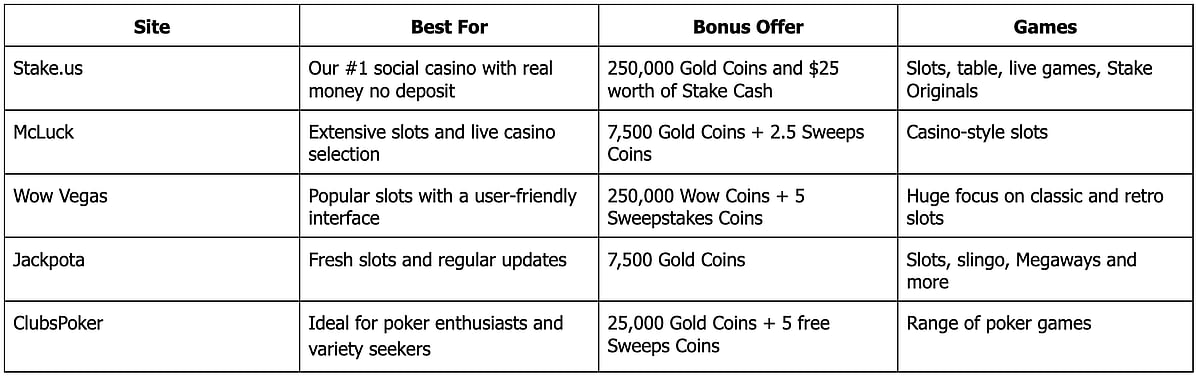 Social Casino With Real Money No Deposit