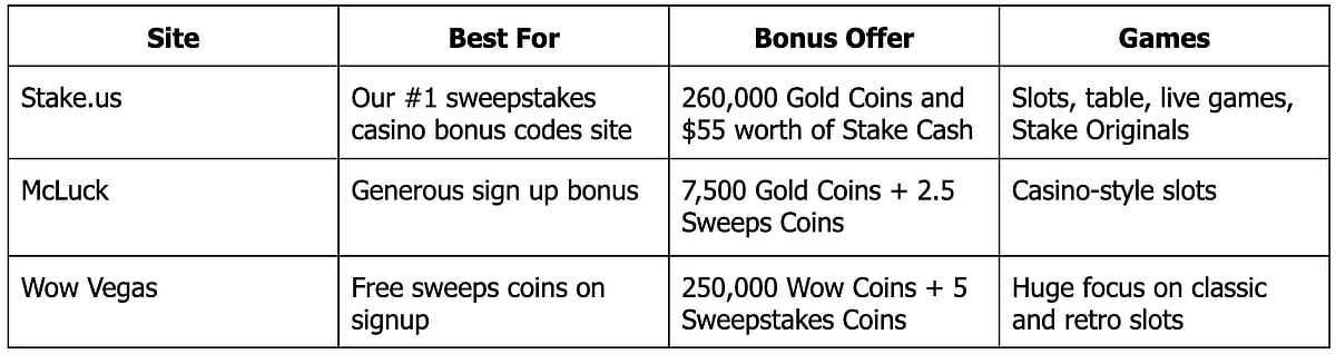 Best Sweepstakes Casino Promo Codes 2024