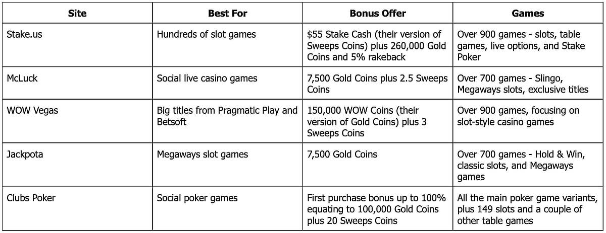 Free Real Money Casino Games