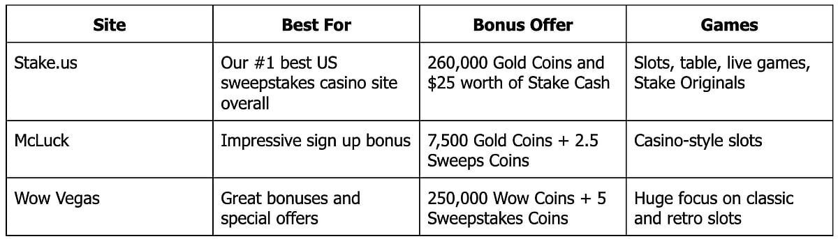 Best US Sweepstakes Casinos