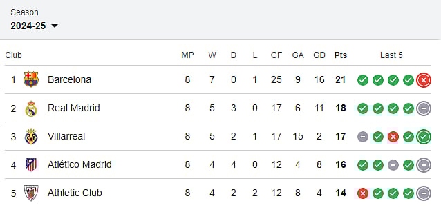 La-liga-Table 