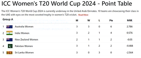 Group A points table of the ICC Women's T20 World Cup 2024 after match 14.