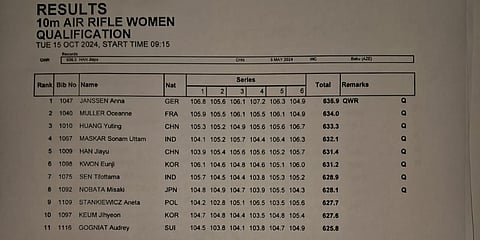 Women's Qualification