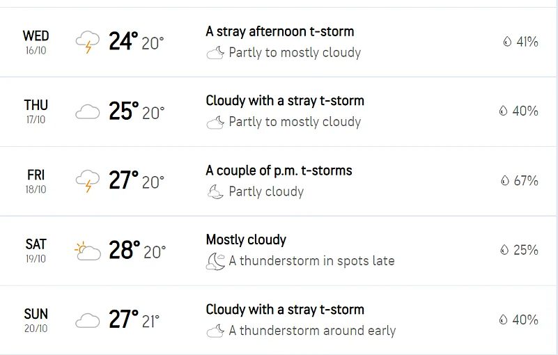 Bengaluru-Weather-Screengrab-photo