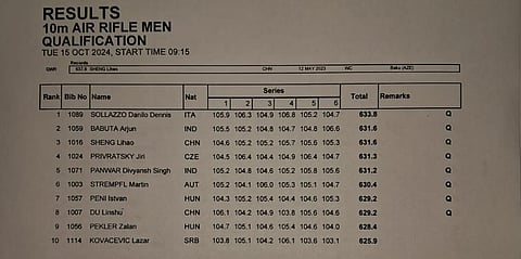 Men's Qualification
