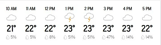 AccuWeather-Bengaluru-Weather-Forecast
