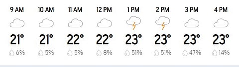AccuWeather Hourly Update