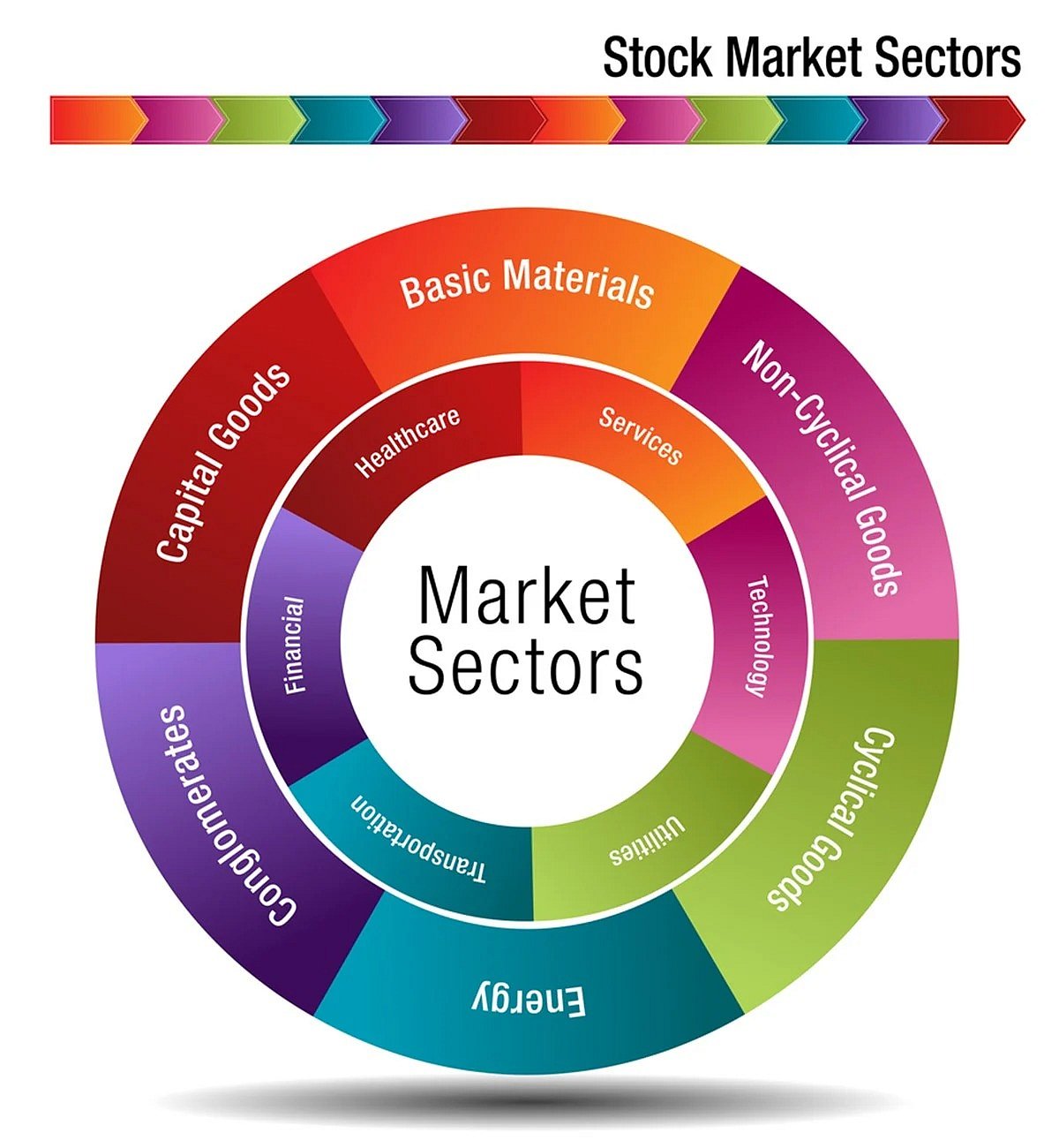 Stock Market Sectors And Which One Is Best To Invest