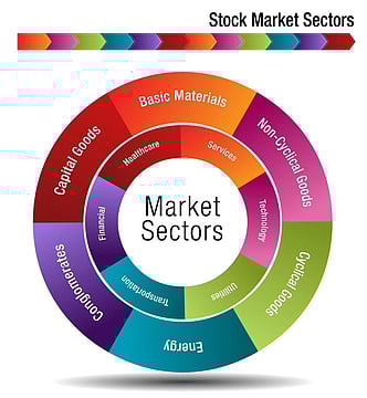 Stock Market Sectors And Which One Is Best To Invest In 2024