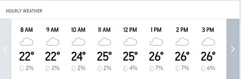 Hourly Bengaluru Weather Forecast