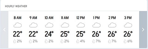 Hourly Bengaluru Weather Forecast