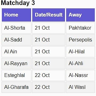 AFC Champions League 2024/25 Elite West Region