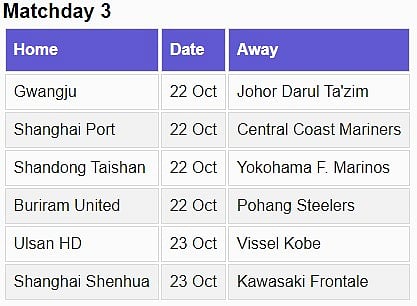 AFC Champions League 2024-25, Elite East Region Standings
