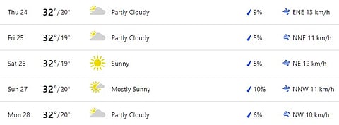 Pune weather for all five days of the 2nd IND vs NZ Test.