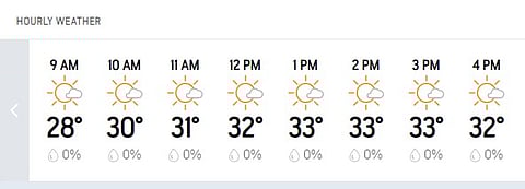 BAN vs RSA, 1st Test Hourly Weather