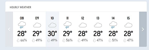 BAN Vs RSA, 1st Test Day 3 hourly weather forecast.