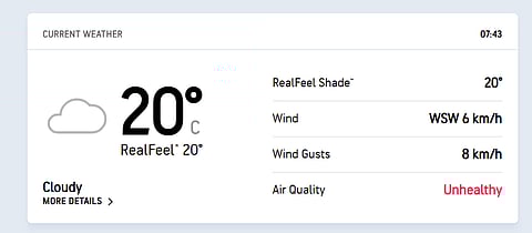 IND Vs NZ, 2nd Test Day 2 - Weather forecast, Pune.