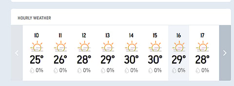 PAK Vs ENG, 3rd Test Day 2 - Hourly Weather Forecast, Rawalpindi.
