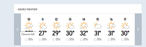 IND Vs NZ, 2nd Test Day 2 - Hourly Weather Forecast, Pune.