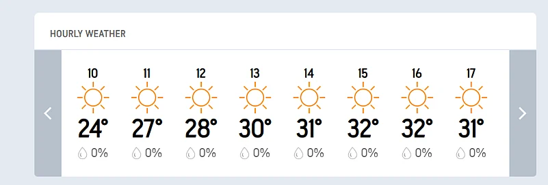 IND Vs NZ, 2nd Test Day 3 - Hourly Weather Forecast