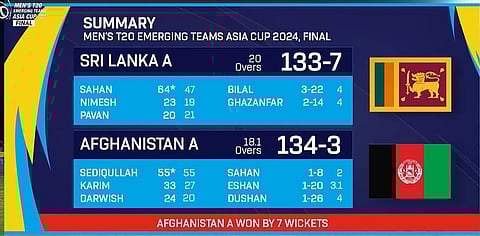 Afghanistan A Vs Sri Lanka A match summary.