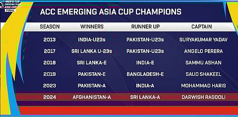 ACC Emerging Asia Cup Champions