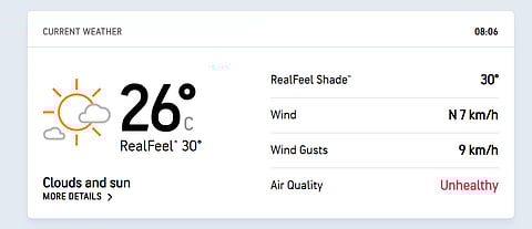 Chattogram weather report for BAN Vs RSA, 2nd Test Day 2.