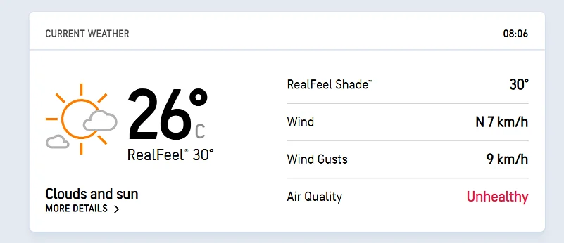 Chattogram weather report for BAN Vs RSA, 2nd Test Day 2.