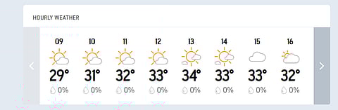 Chattogram hourly weather forecast for BAN vs RSA, 2nd Test Day 2.