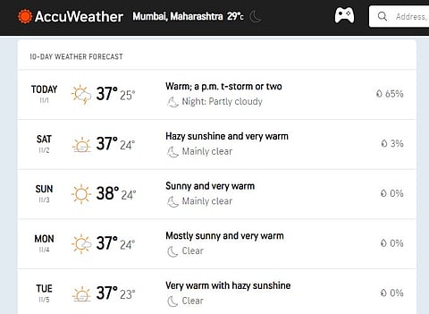 Mumbai weather update for 3rd India vs New Zealand Test