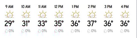India Vs New Zealand, 3rd Test Day 2: Hourly Weather Forecast