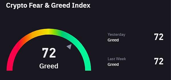 Crypto Fear & Greed Index