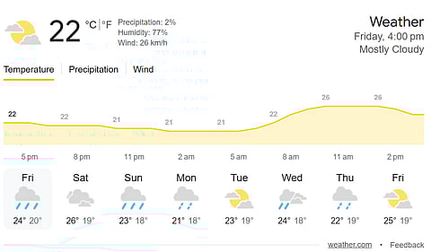 Kingsmead, Durban weather.