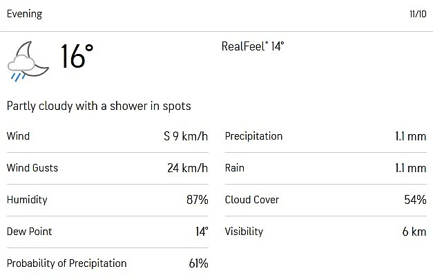 Gqeberha-Weather-AccuWeather
