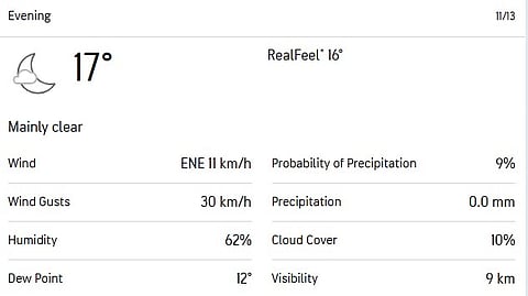 Centurion Weather Update for IND Vs RSA 3rd T20I