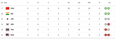 Japan vs China, Women's Asian Champions Trophy