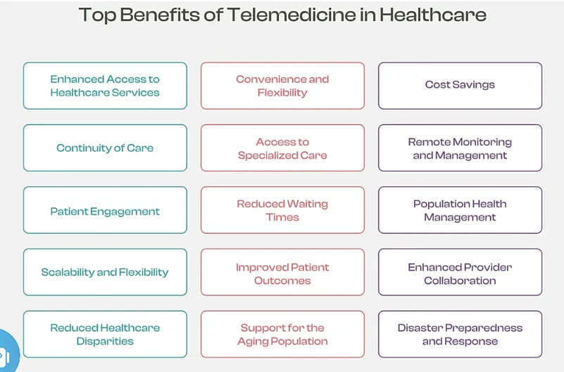 Benefits of Telemedicine in Healthcare
