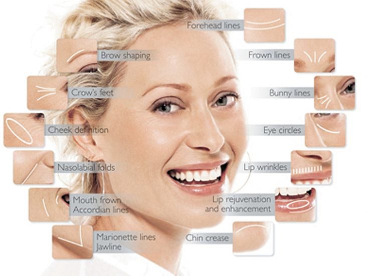 Global Boom: How Cosmetic Surgery Is Driving The Rise Of Medical Tourism