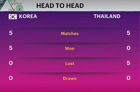 South Korea Vs Thailand Head-To-Head
