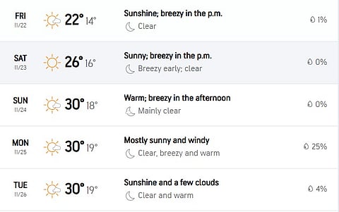 IND vs AUS 1st Test Weather Update: Perth