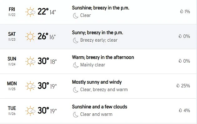 India-Vs-Australia-First-Test-Weather